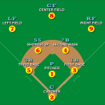 diagram bases
