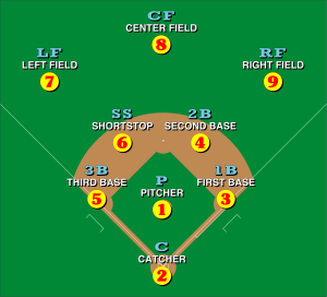 diagram bases