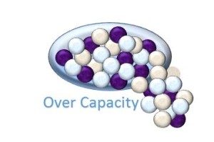 capacity