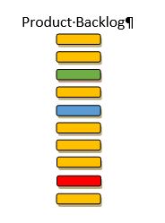 Product Backlog