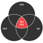 graphic devops