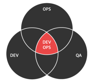 graphic devops