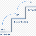 rule