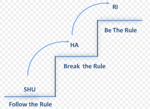 rule