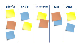 Agile board tasks