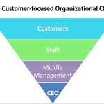 Customer chart